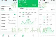 一天1000+，一月轻松20000+，公众号流量主景点盘点